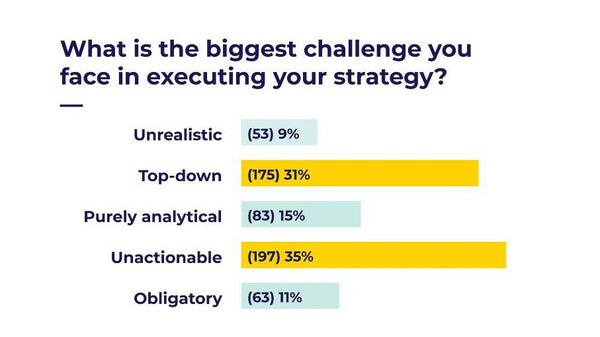 The Biggest Strategy Challenges