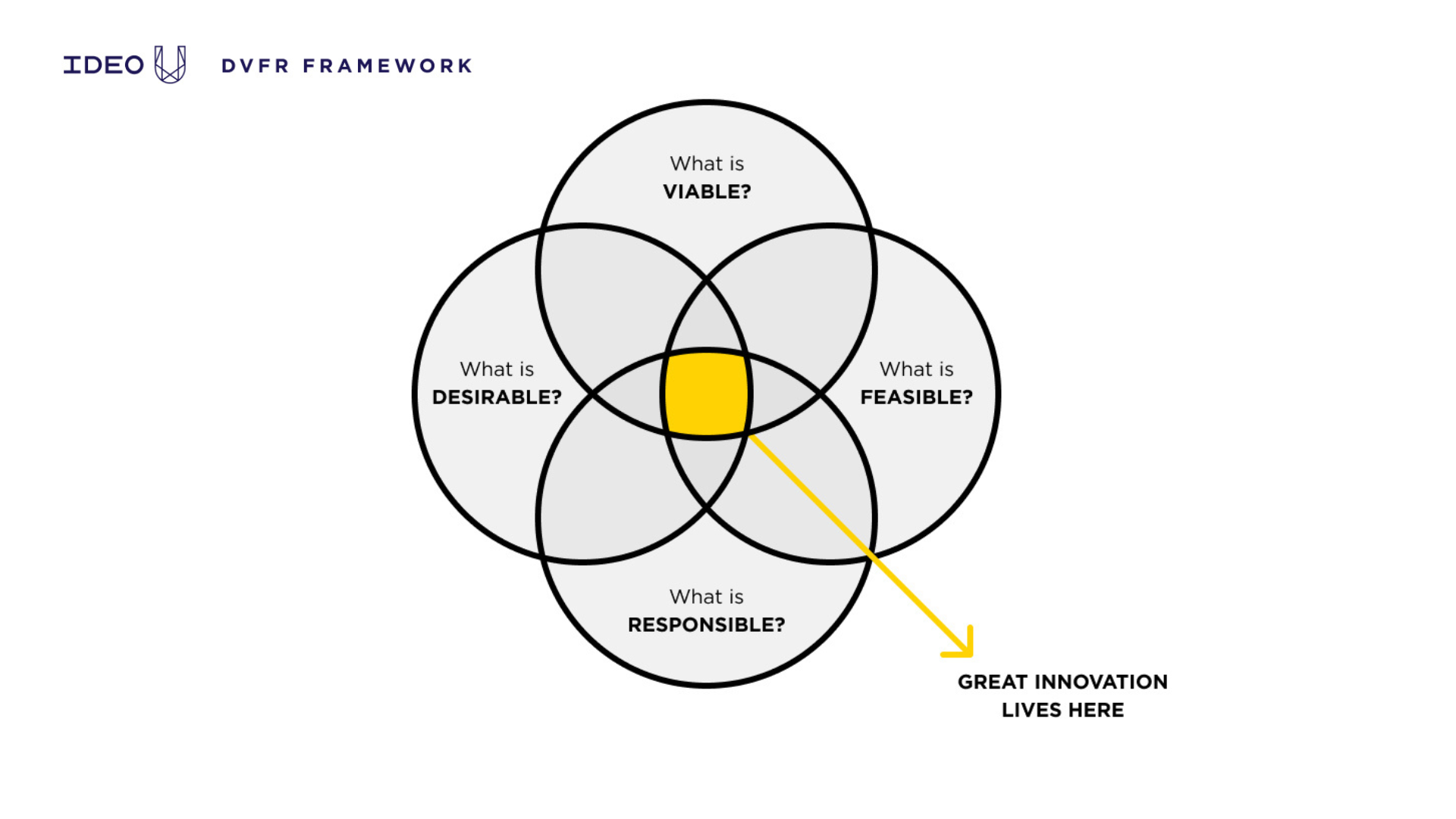 design thinking framework graphic updated in 2025